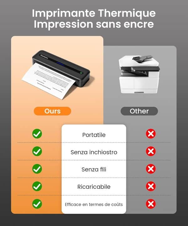 Phomemo Imprimante Thermique A4, M832 Imprimante Portable Sans Encre Compatible avec iOS et Android via Bluetooth, Papier Thermique Uniquement, avec Mallette de Transport et 4 Rouleaux de Papier, Noir